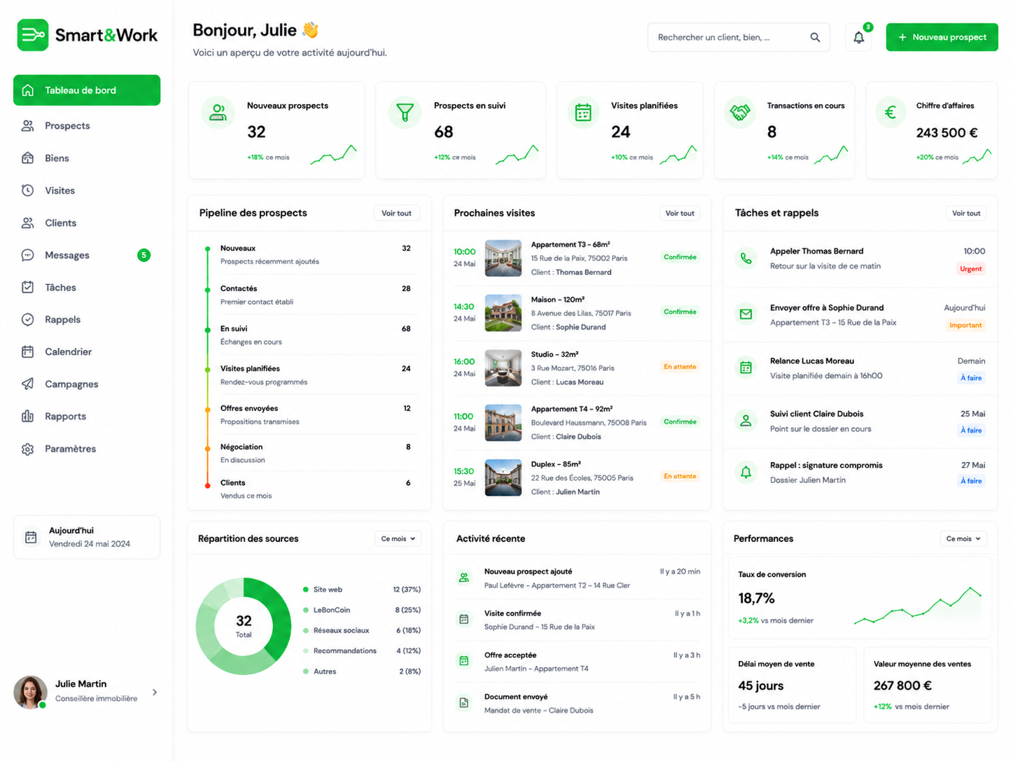 integrations